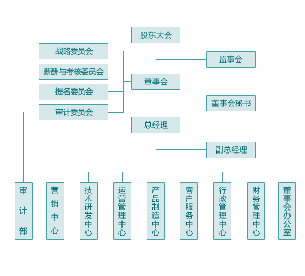 组织机构