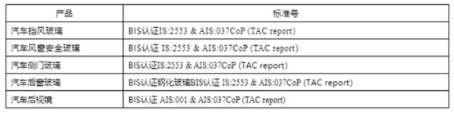 印度玻璃产品强制性认证